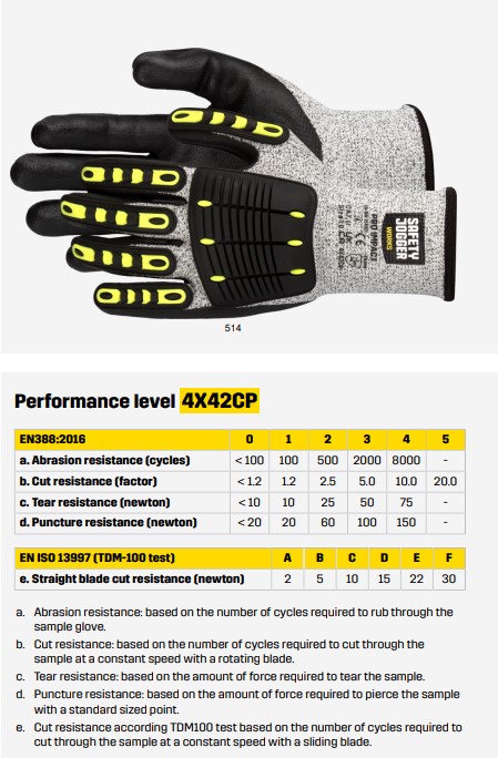 PRO IMPACT  2